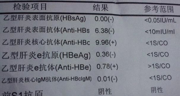 HBsAg阳性是什么