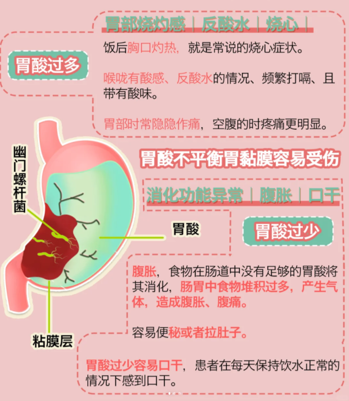 胃酸反流的症状