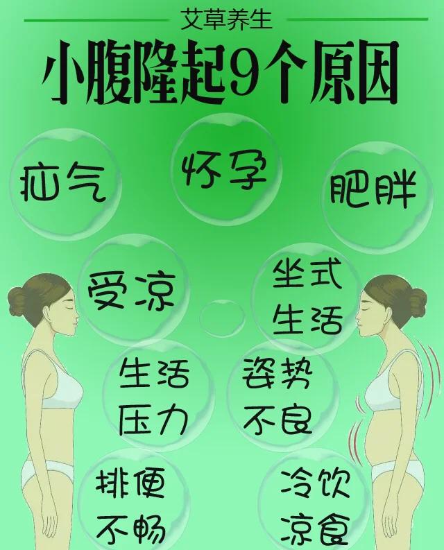 小肚子变大变鼓什么原因