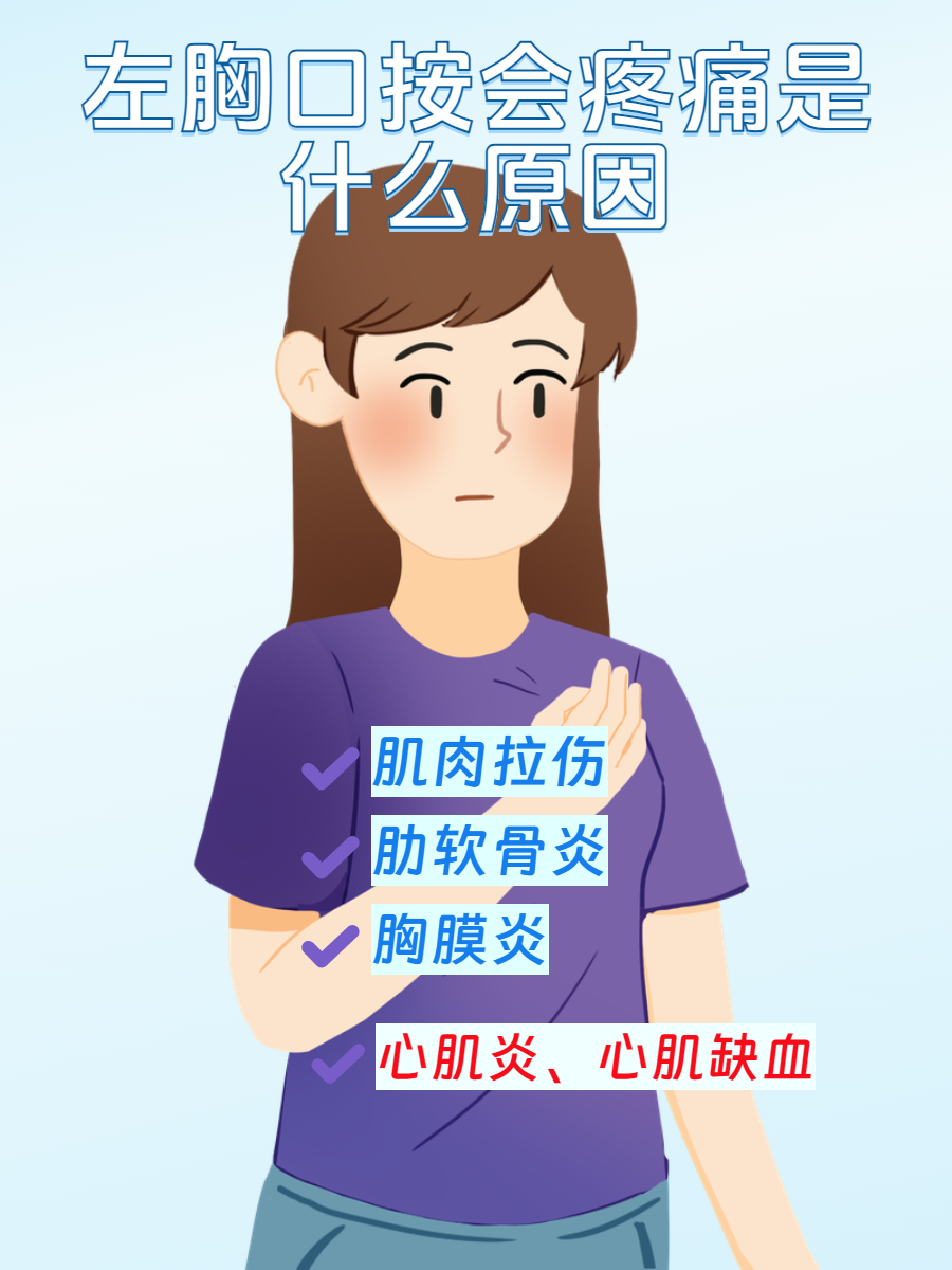 左胸口疼是怎么回事
