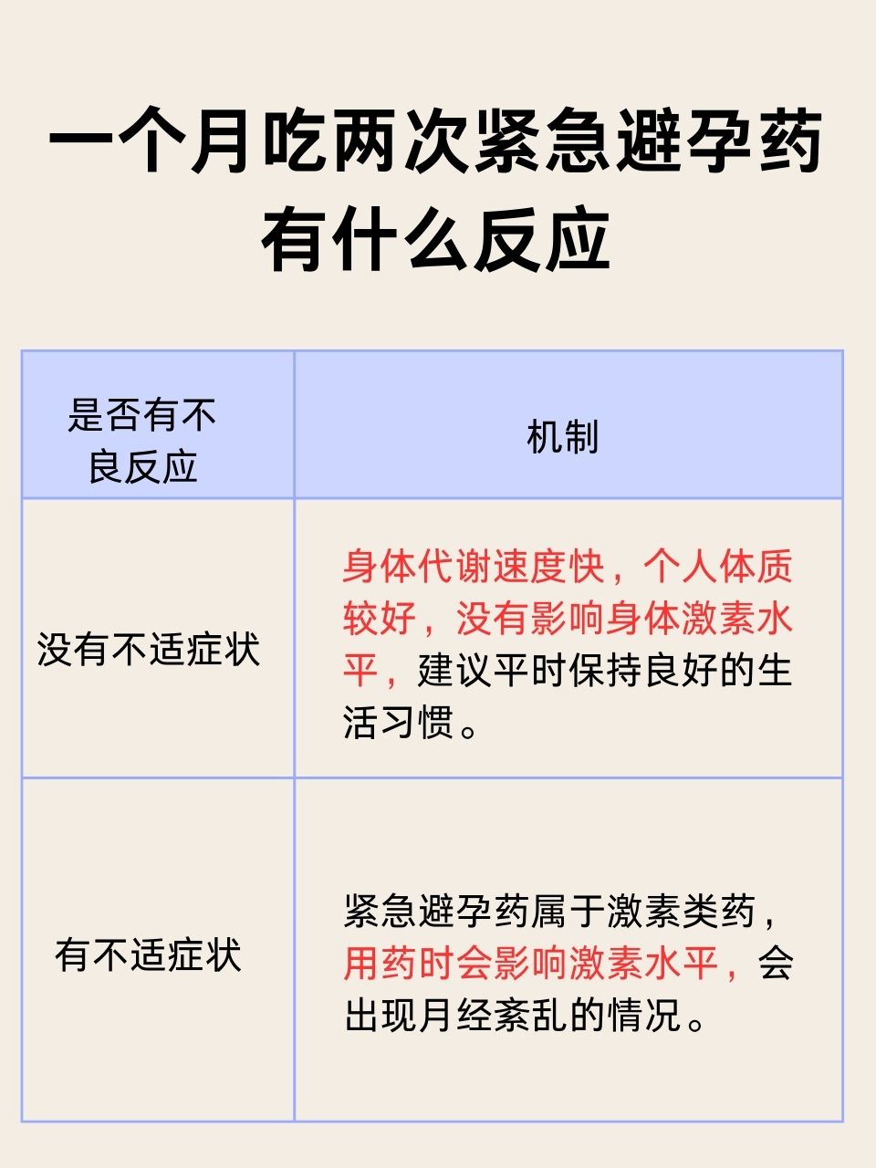 偶尔吃一次避孕药有什么危害