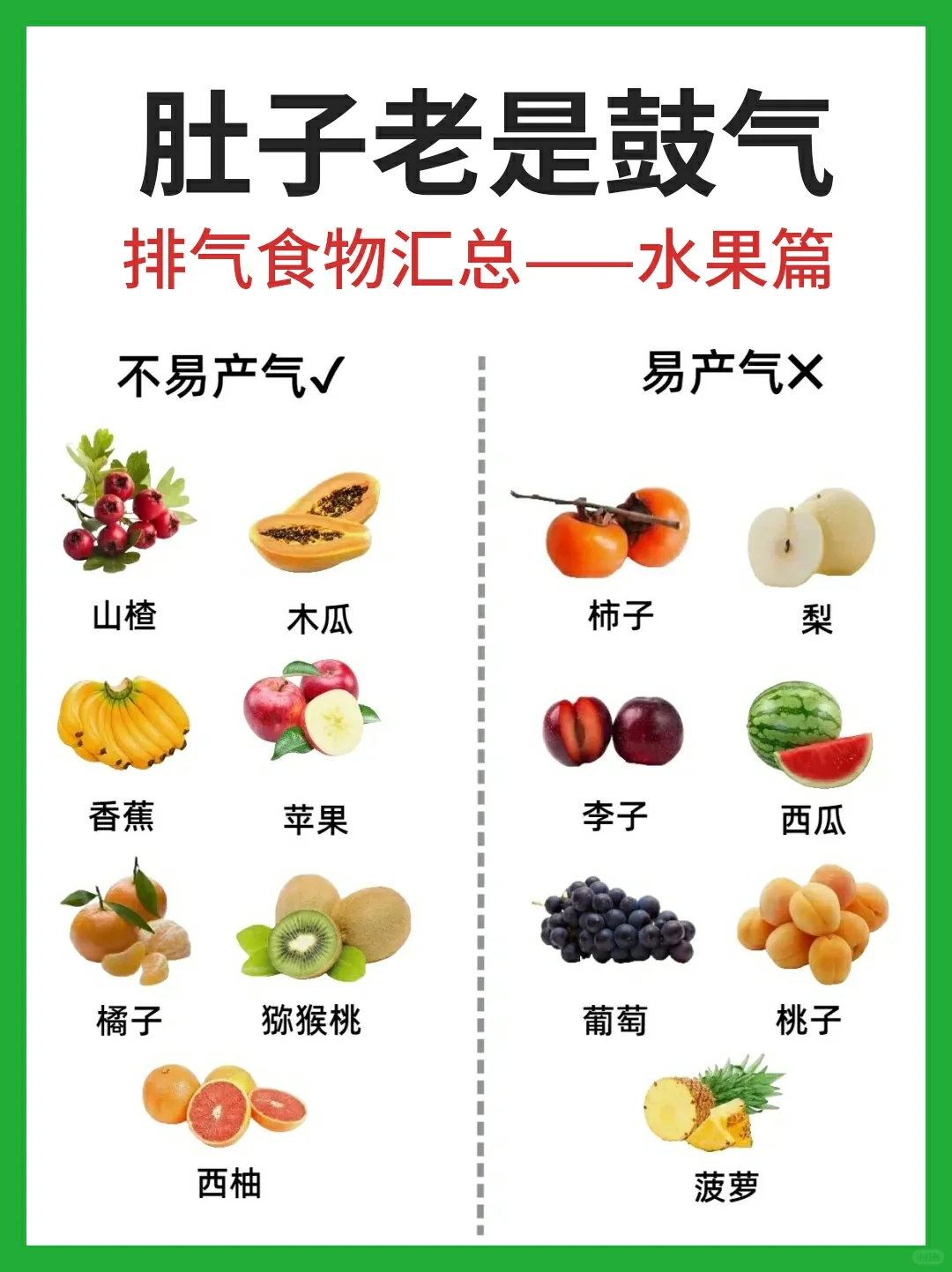 胃胀能吃哪些水果?