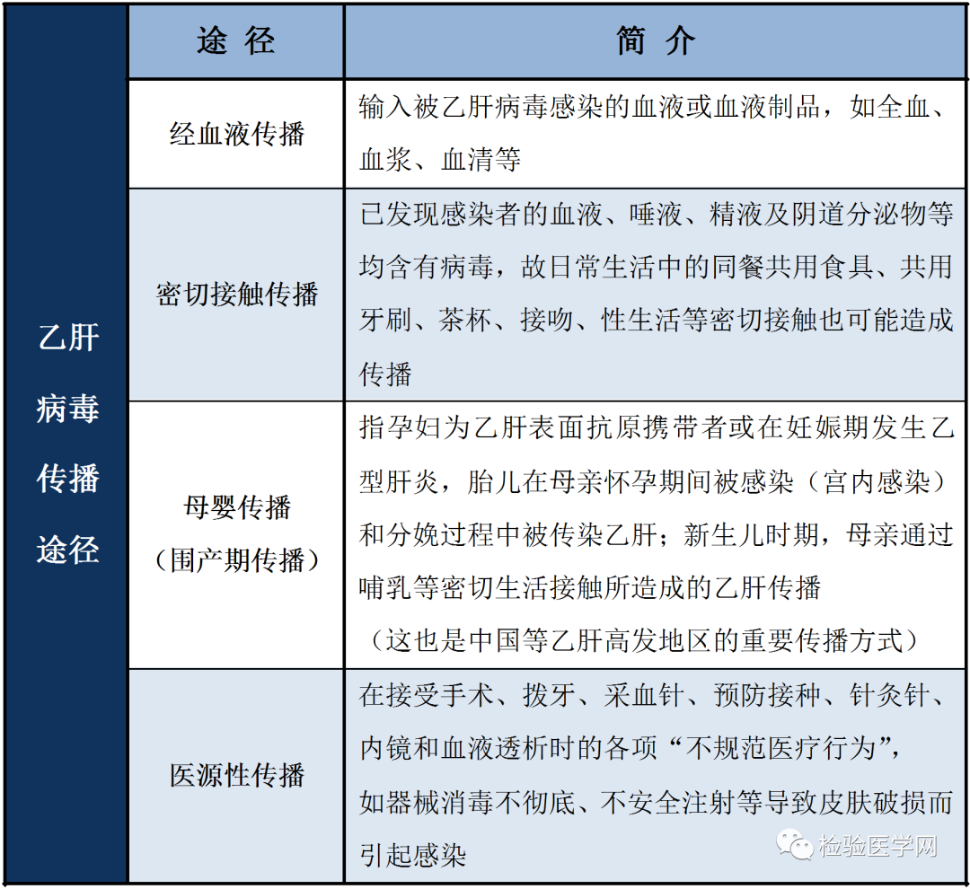 肝炎的传播方式