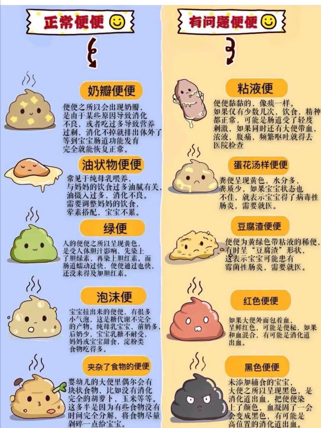 宝宝老是拉绿屎怎么办
