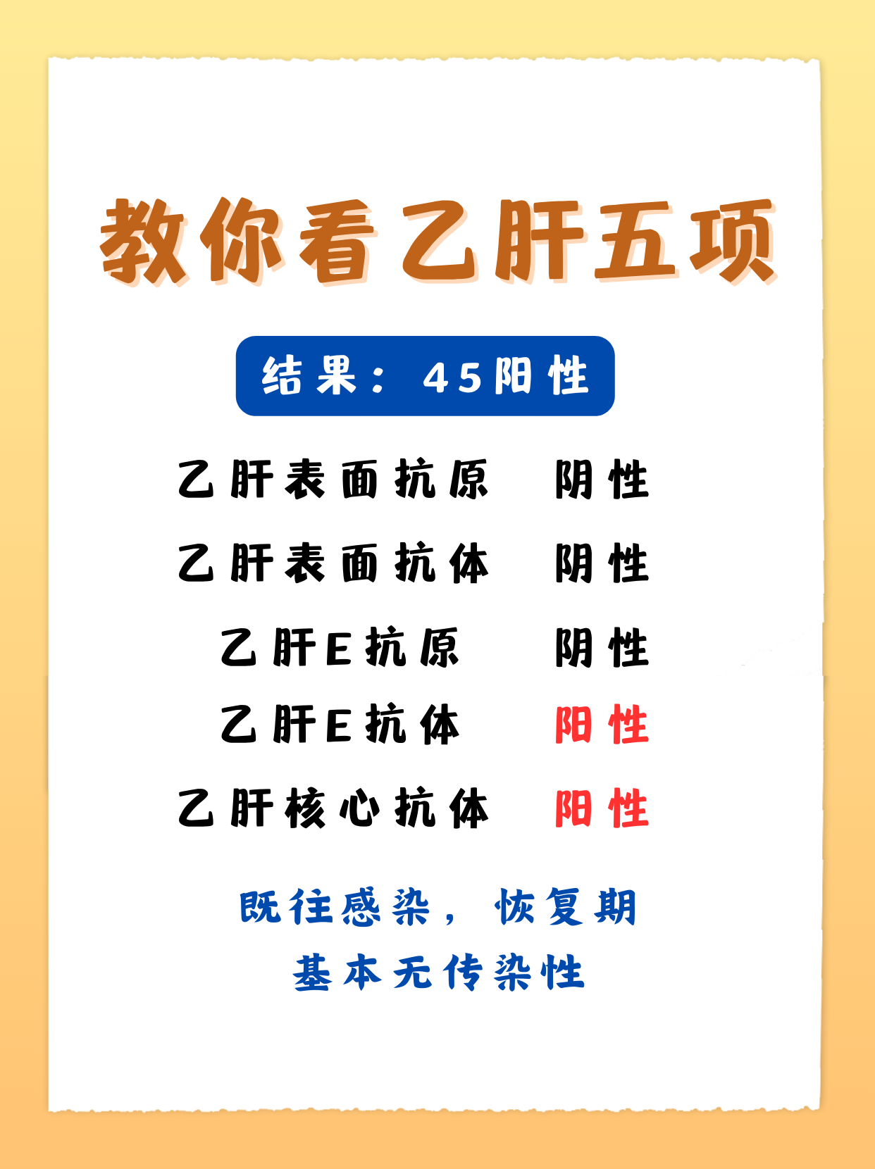 查乙肝五项需要空腹吗