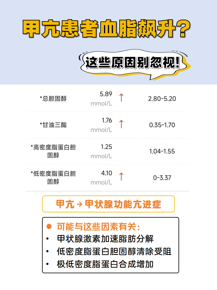 甲状腺素偏高怎么控制?