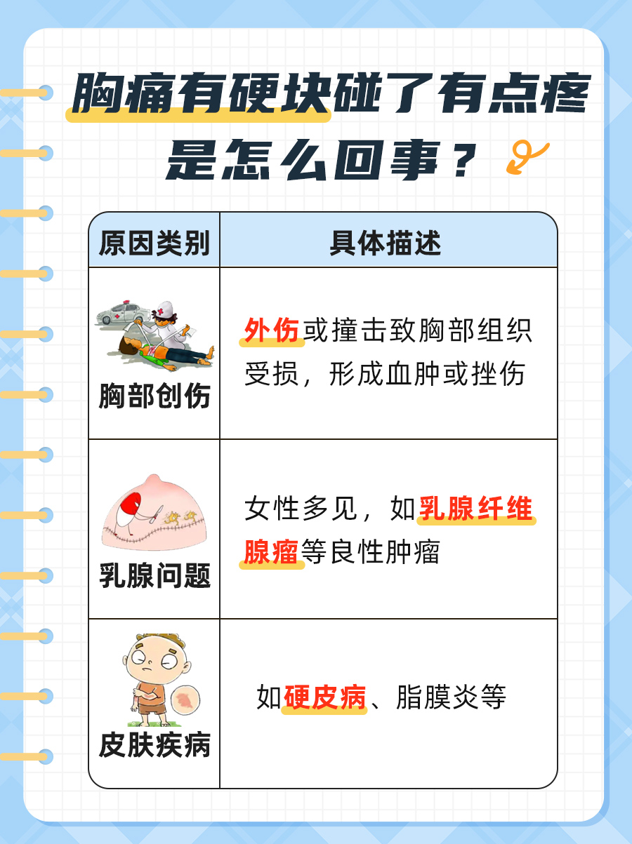 胸里面有硬块怎么回事