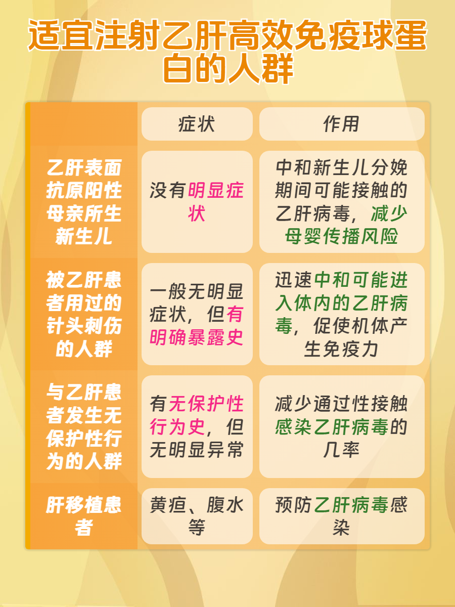 打乙肝疫苗注意事项