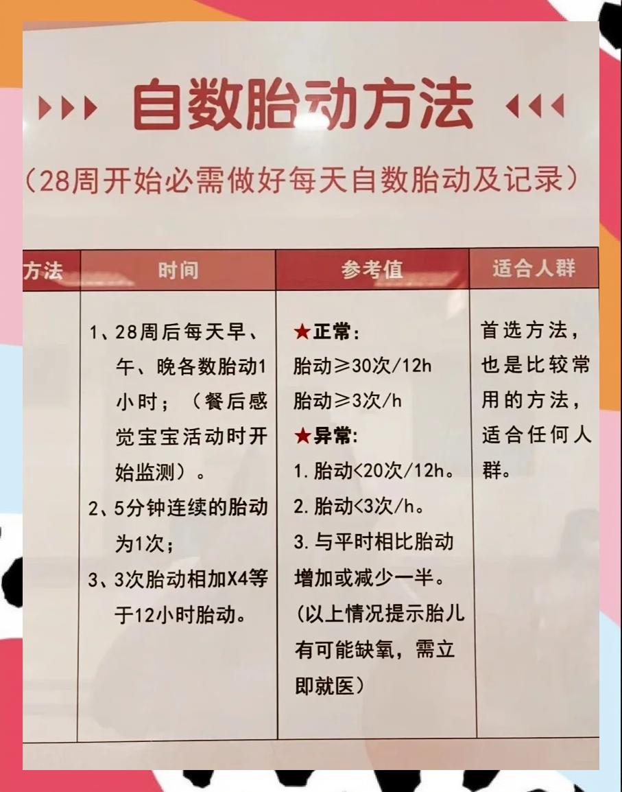 胎儿打嗝算不算胎动???