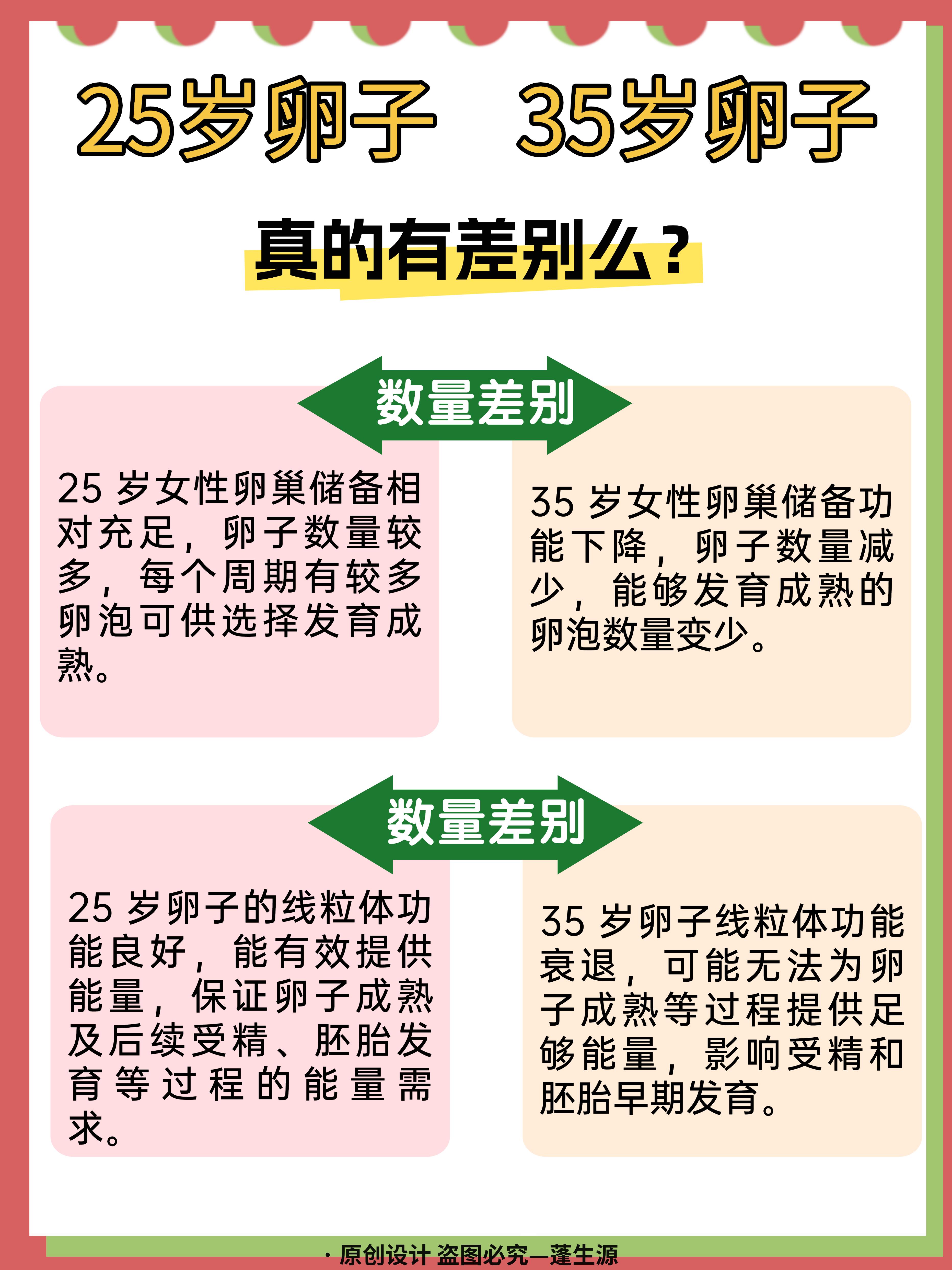 卵子排卵后会在体内存活多久?