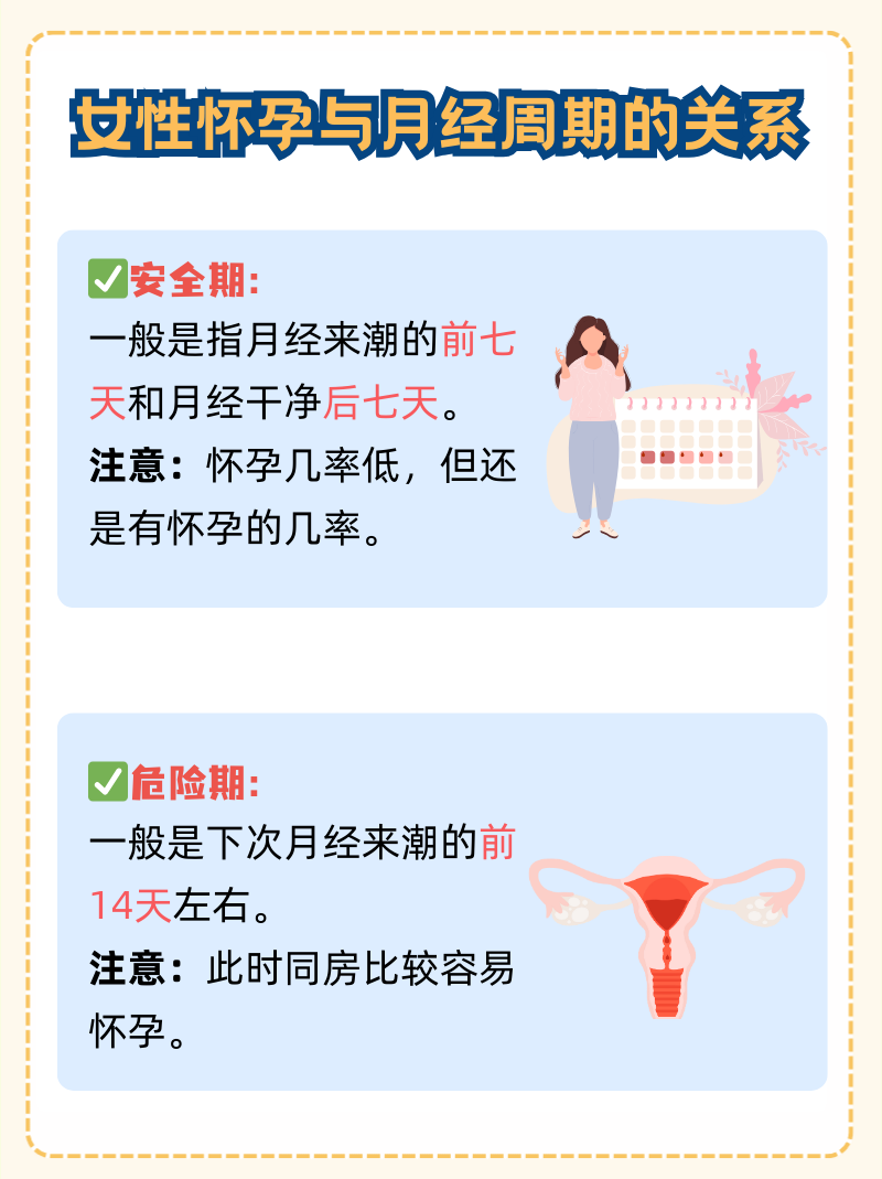 女人来月经要过几天可以同房