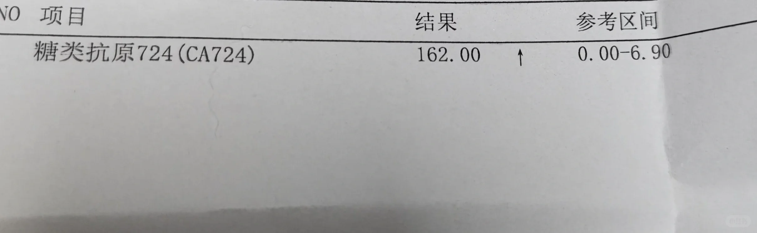 糖类抗原724单独偏高是怎么回事