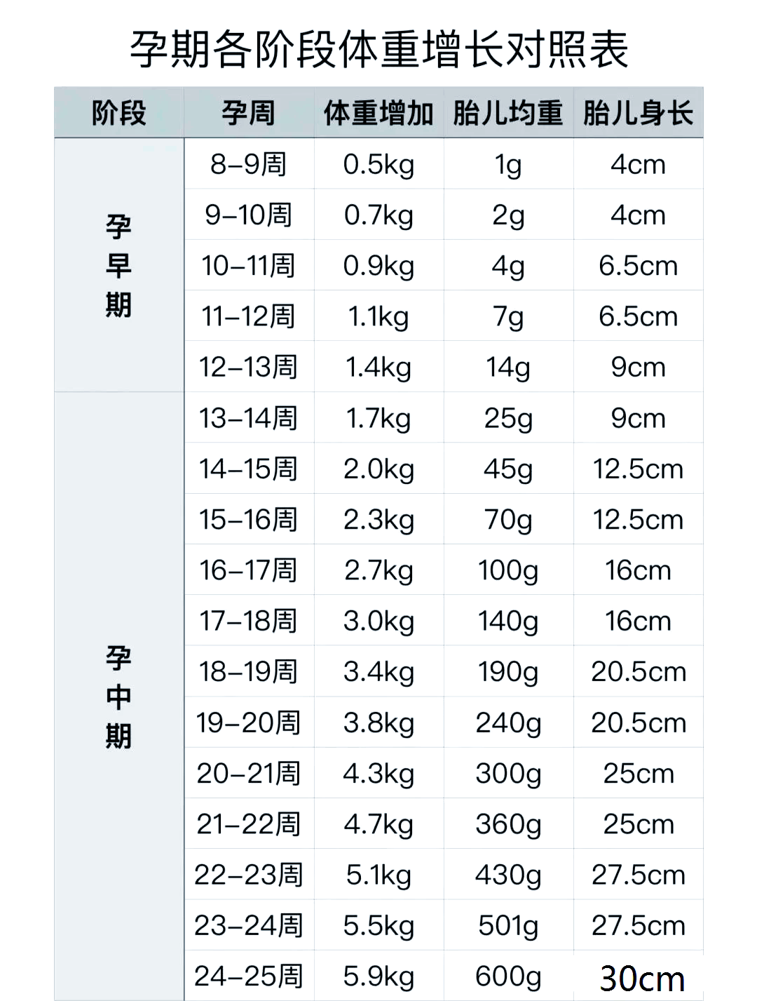 估算胎儿体重