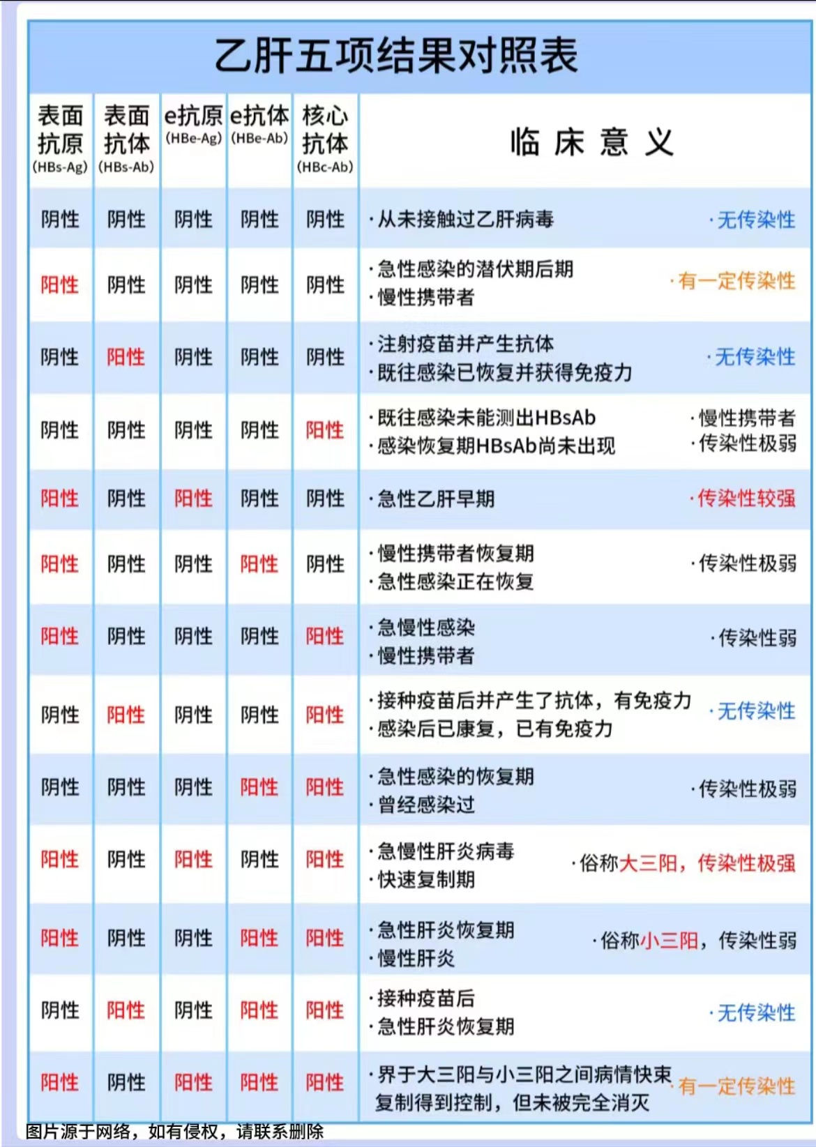 肝炎有哪些病毒