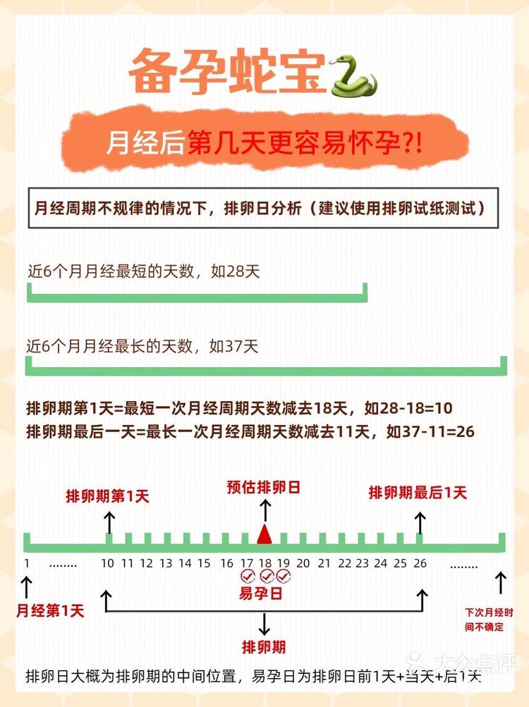 月经完后多久可以同房
