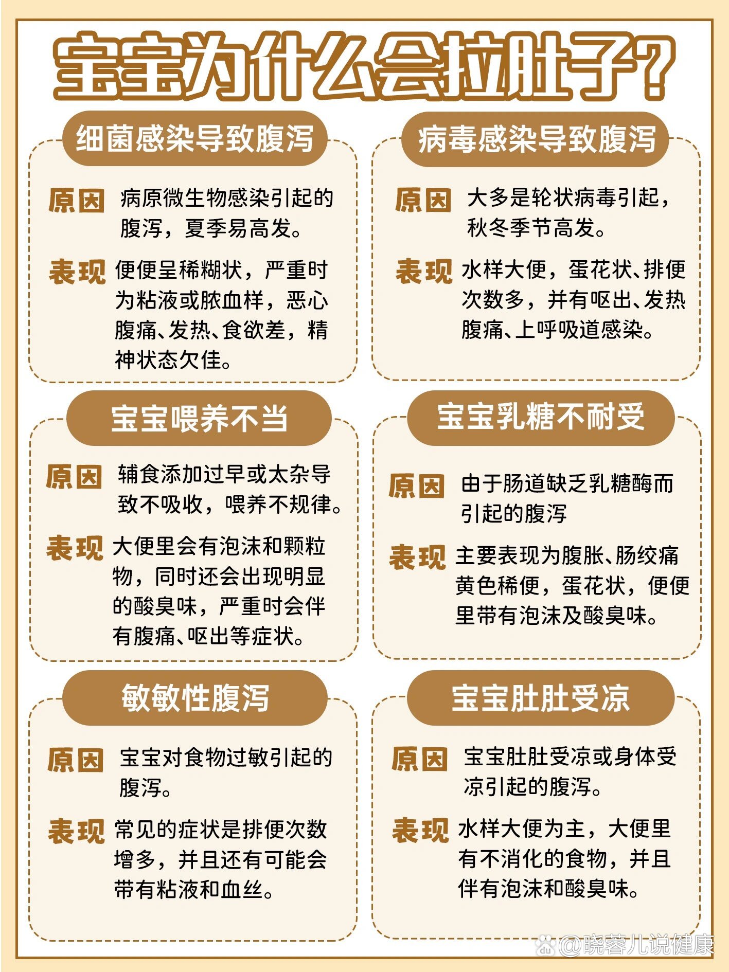 五个月宝宝拉稀怎么办