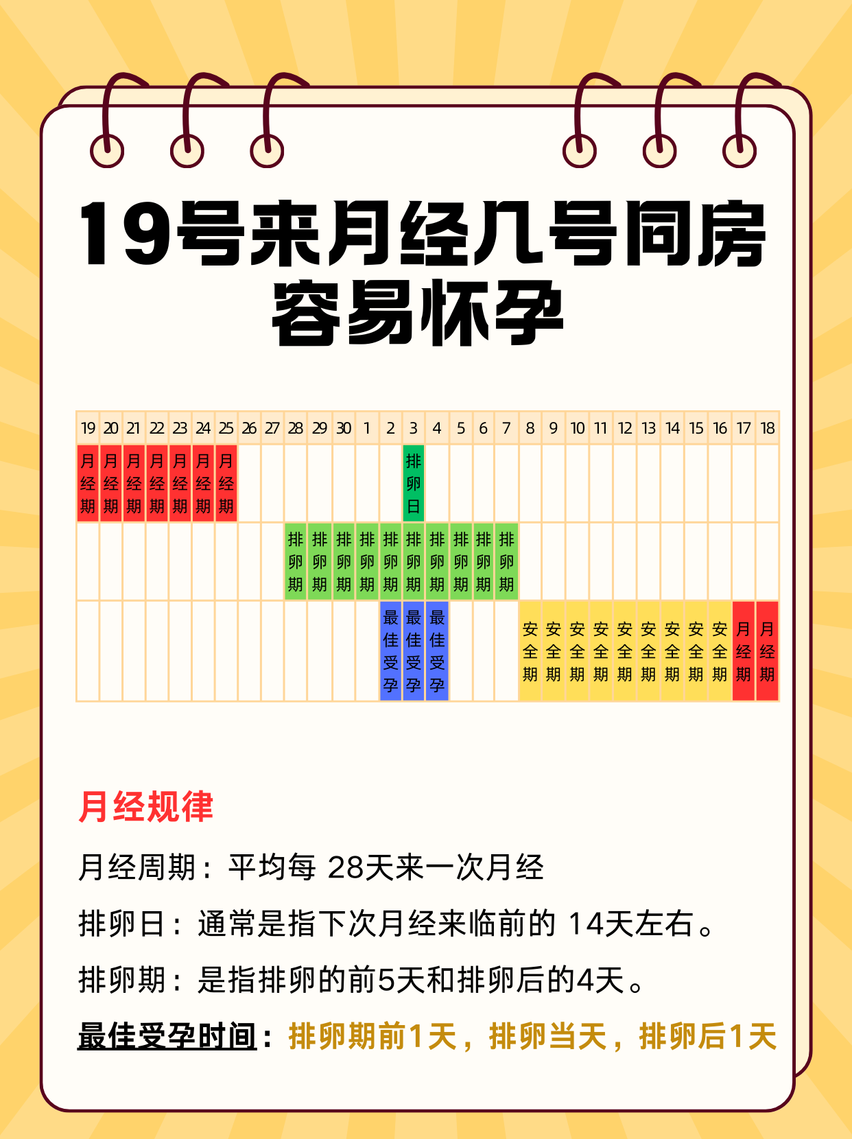 月经前一天能同房吗