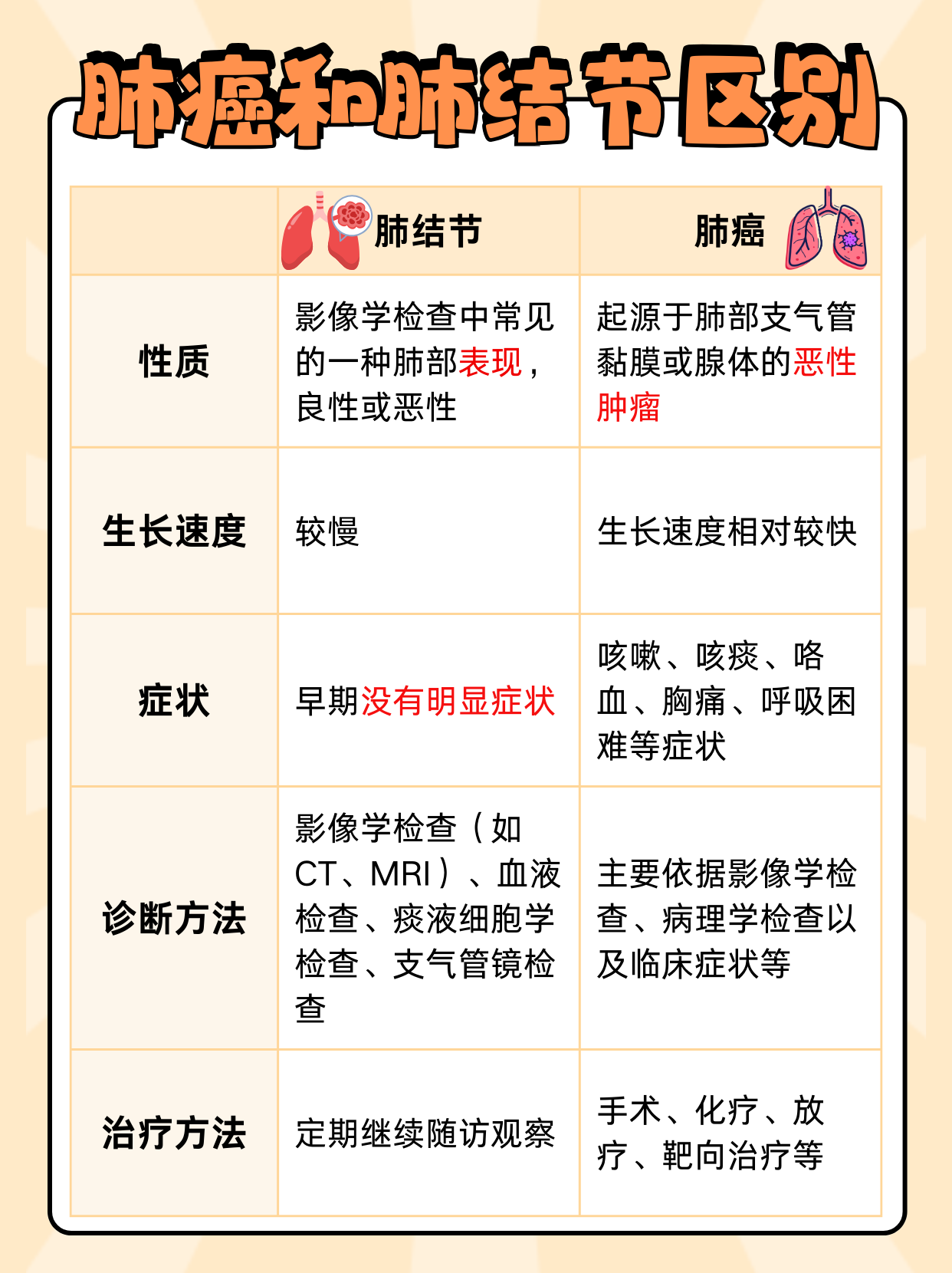 肺部结节几年能活多久