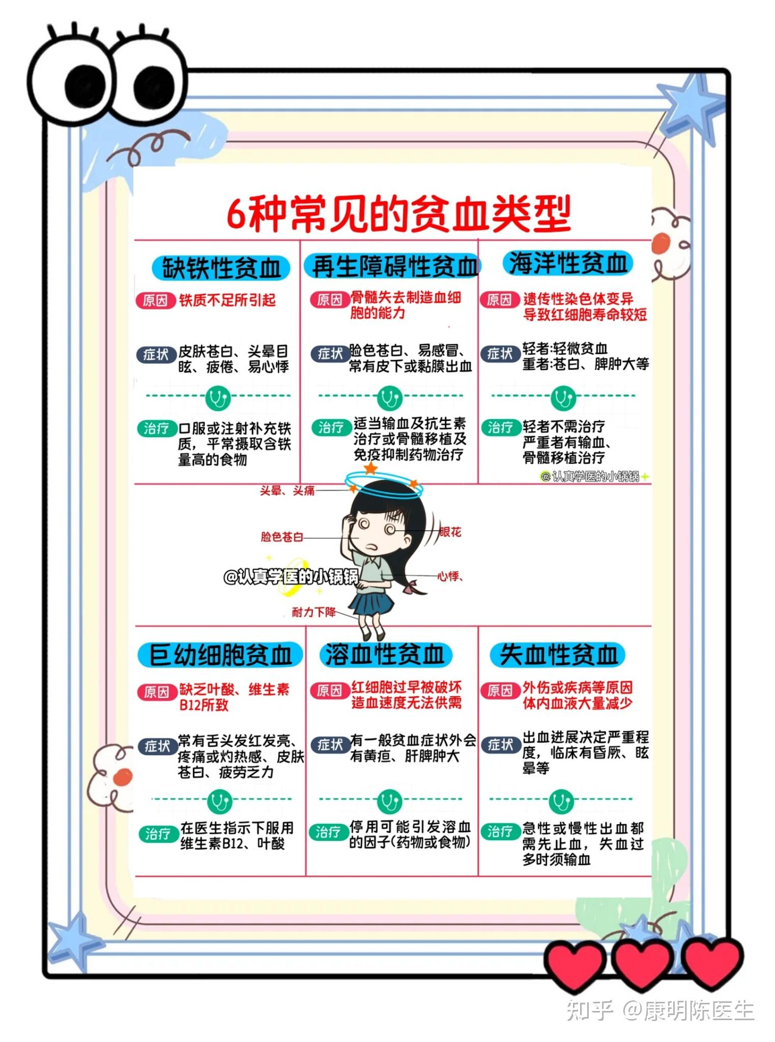 贫血的症状都有什么