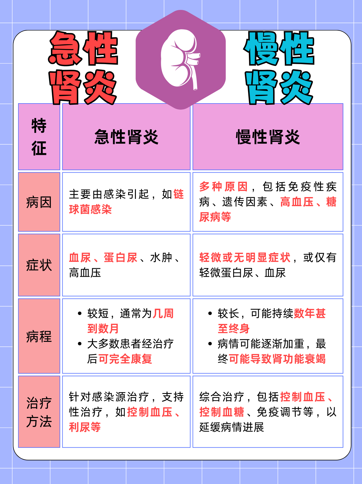 女性急性肾炎有哪些症状?