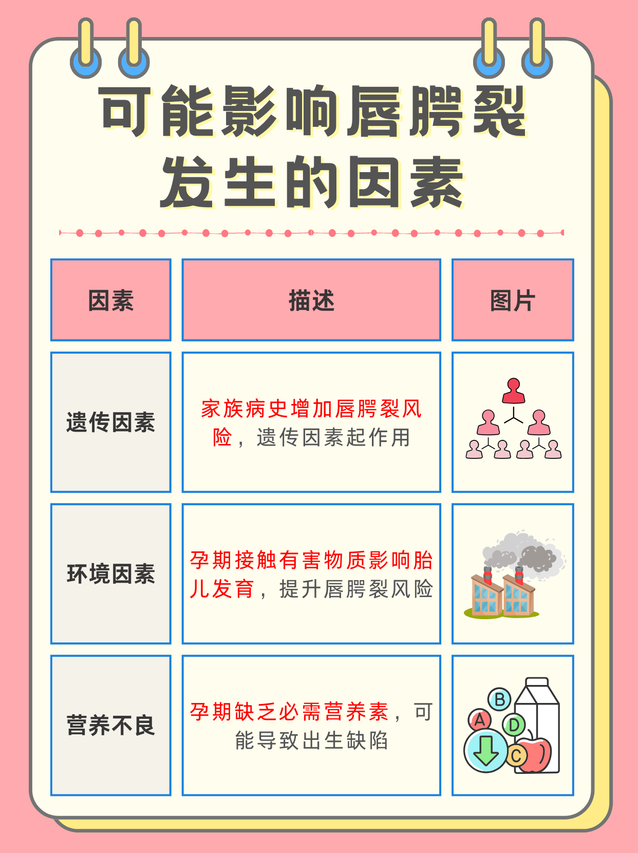 胚胎发育不好的原因有哪些