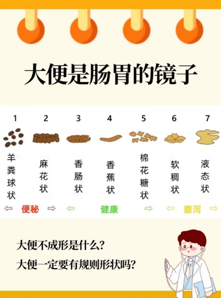大便像水一样喷出来,怎么回事