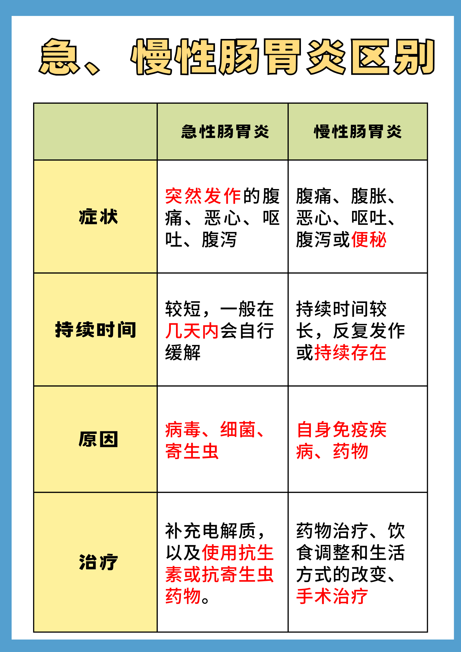 慢性肠炎的症状表现