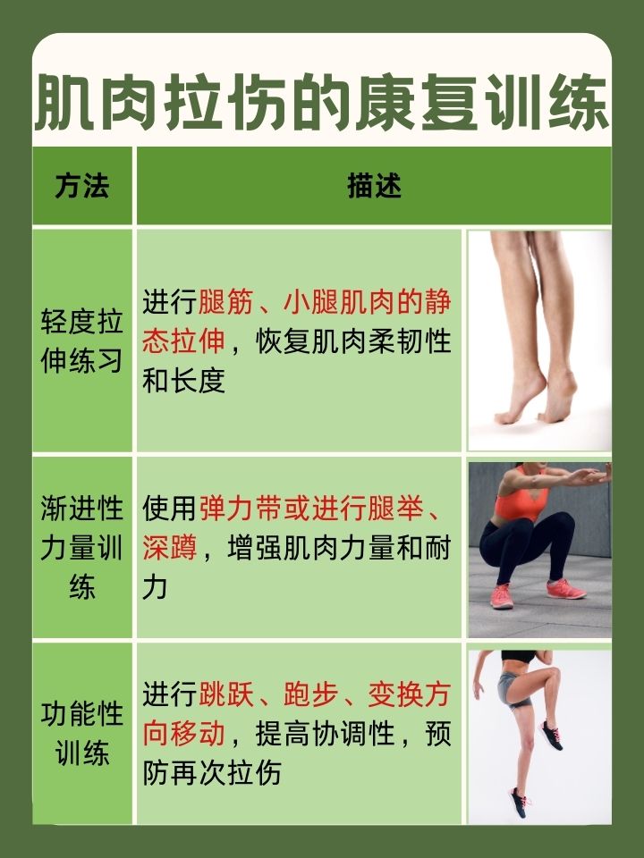 大腿肌肉拉伤怎么快速恢复