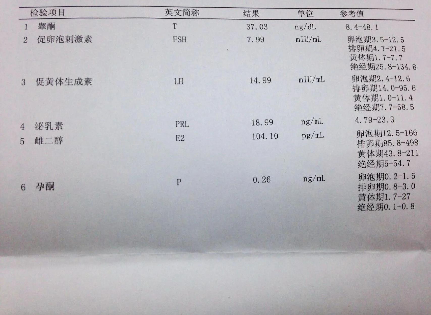 激素六项的正常值是多少