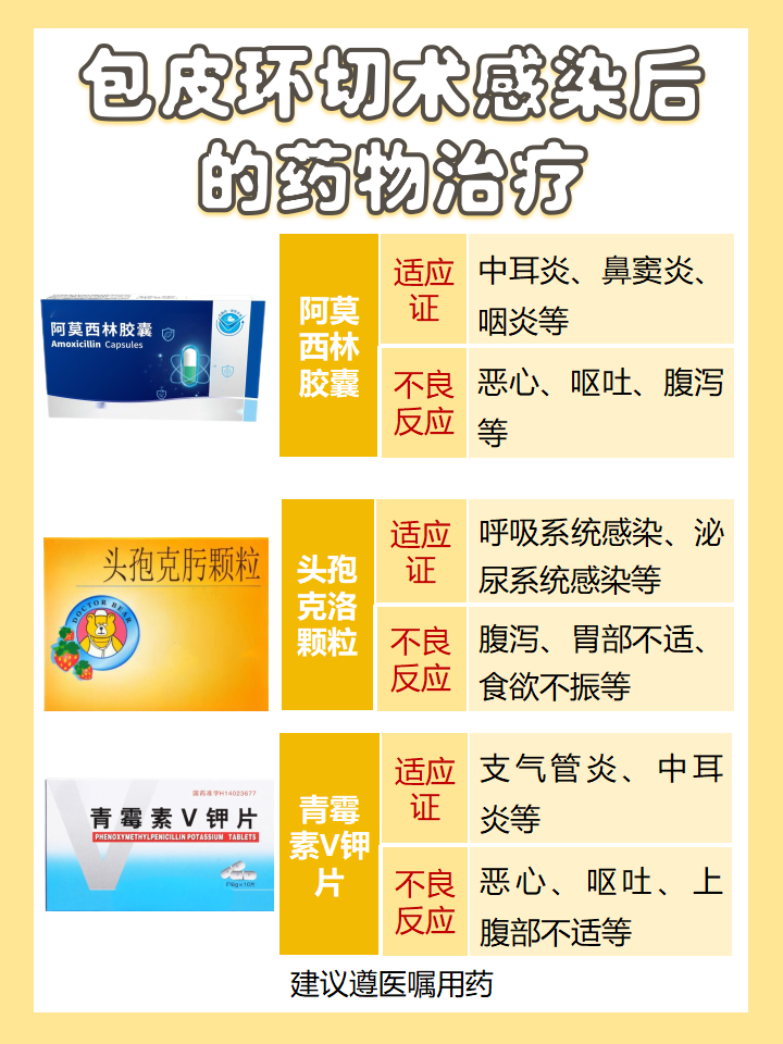 包皮炎吃什么药
