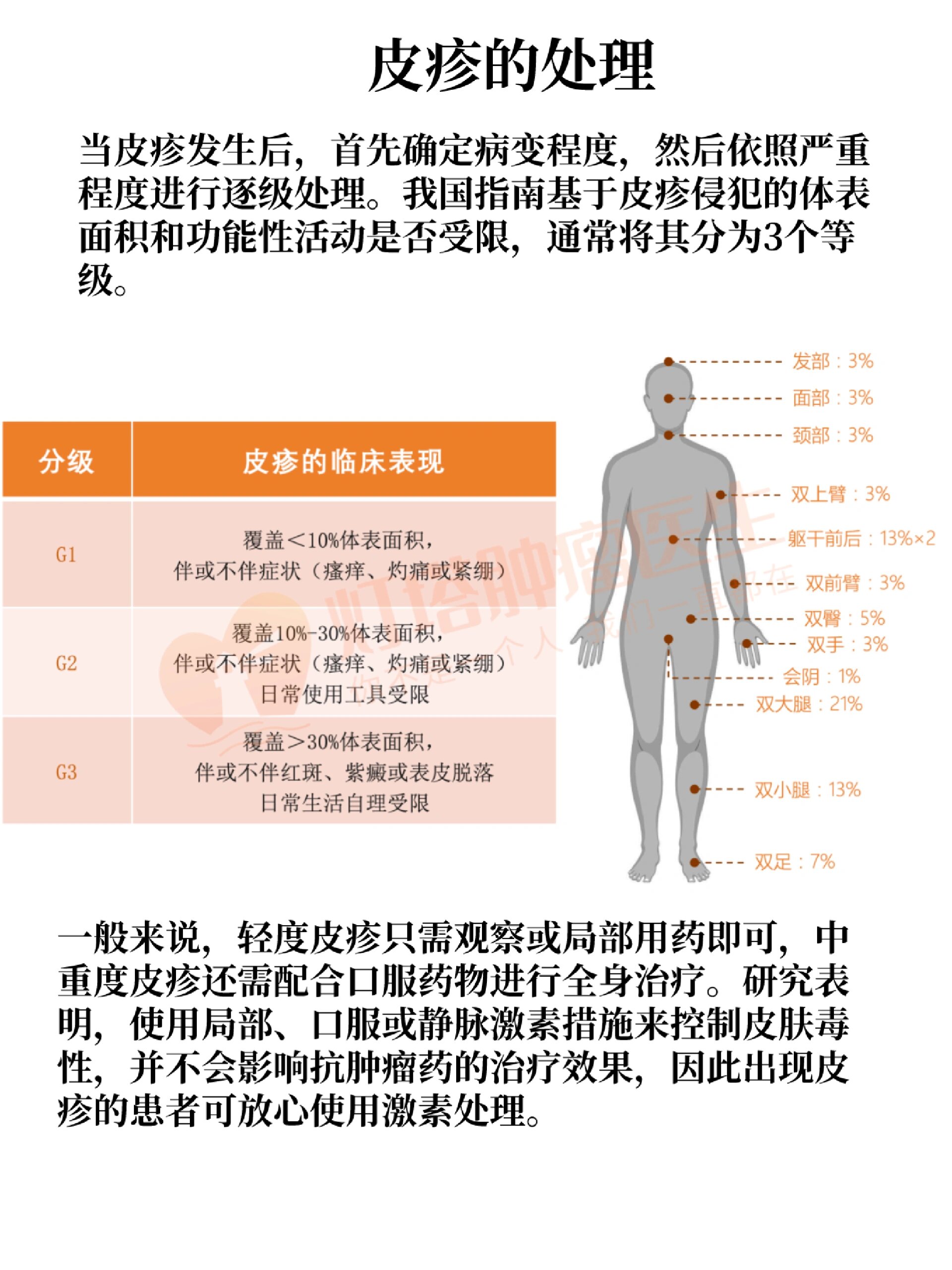 如何治疗皮疹