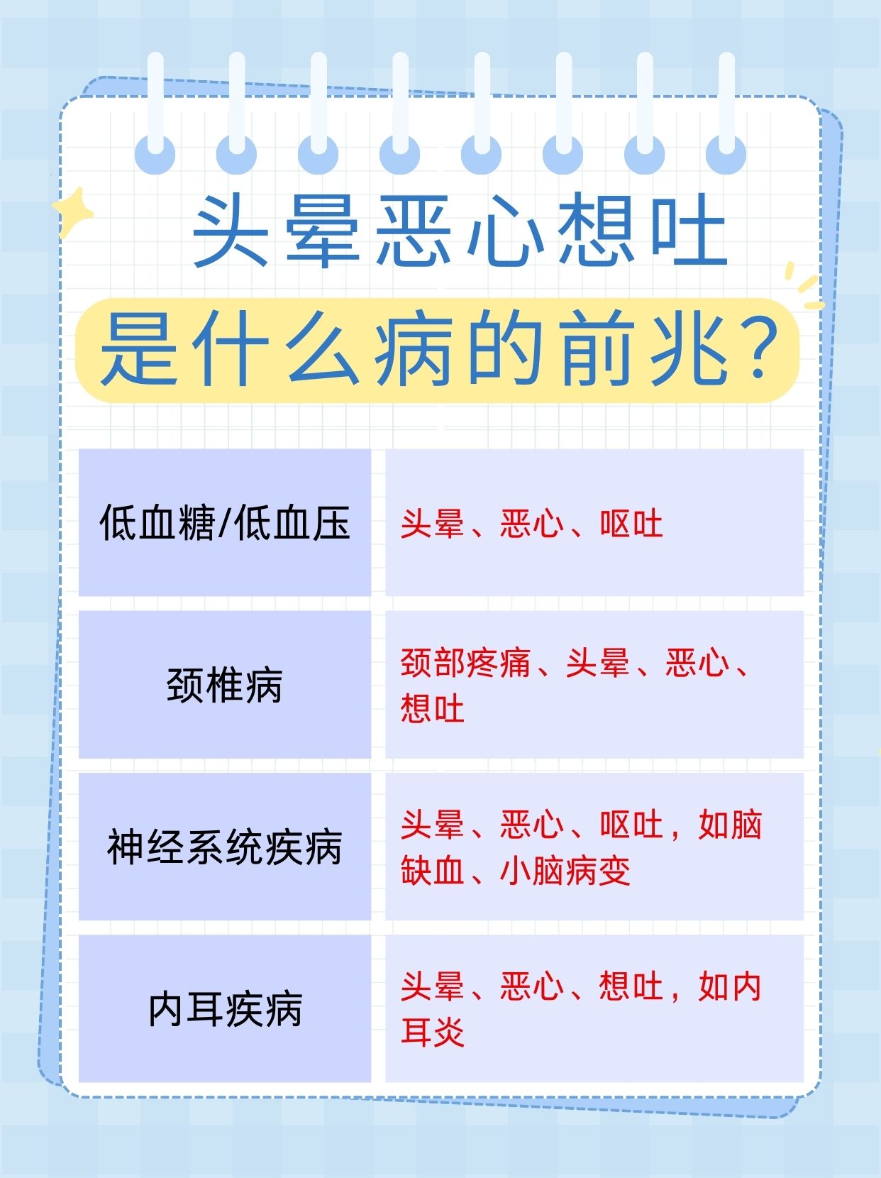 头晕、恶心、想吐、四肢无力是怎么回事?