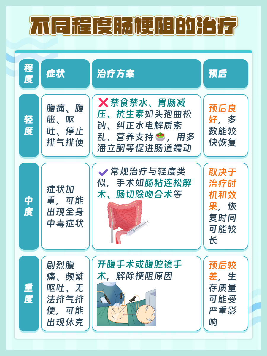 老人肠梗阻能活多久