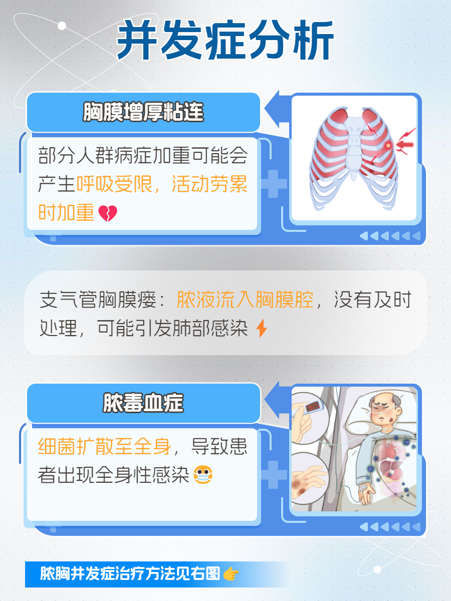 胸膜炎会传染给别人吗