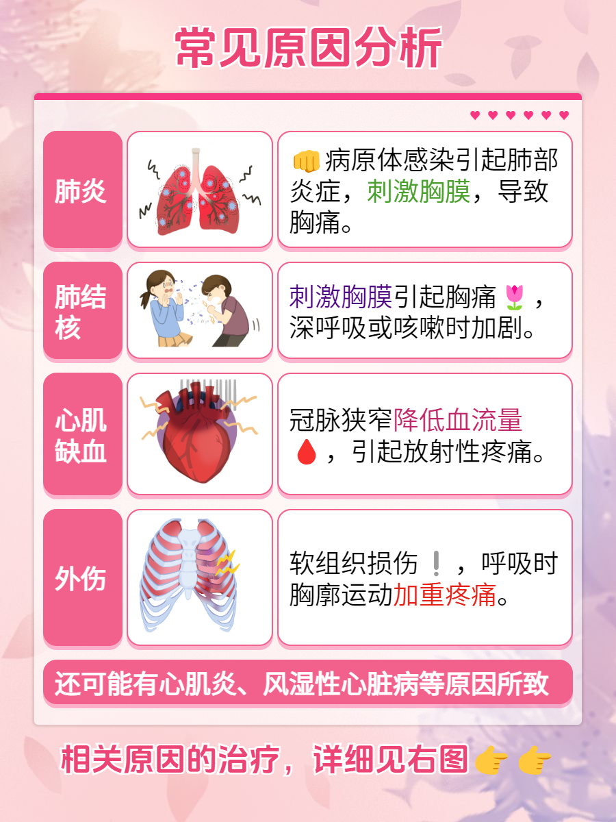 胸口处突然疼是咋回事?
