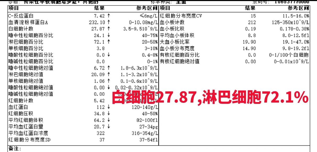 单核细胞百分率正常是多少