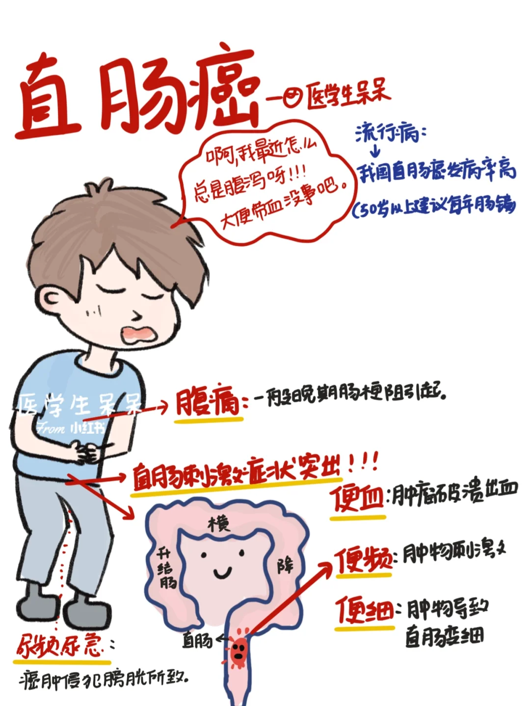 直肠癌要怎样可以检查出来?