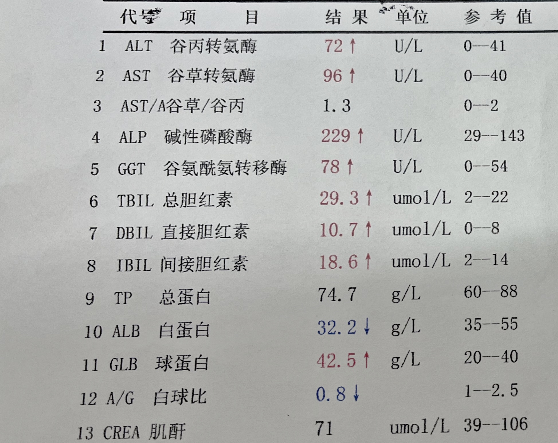 谷氨酰转肽酶偏高,什么造成的