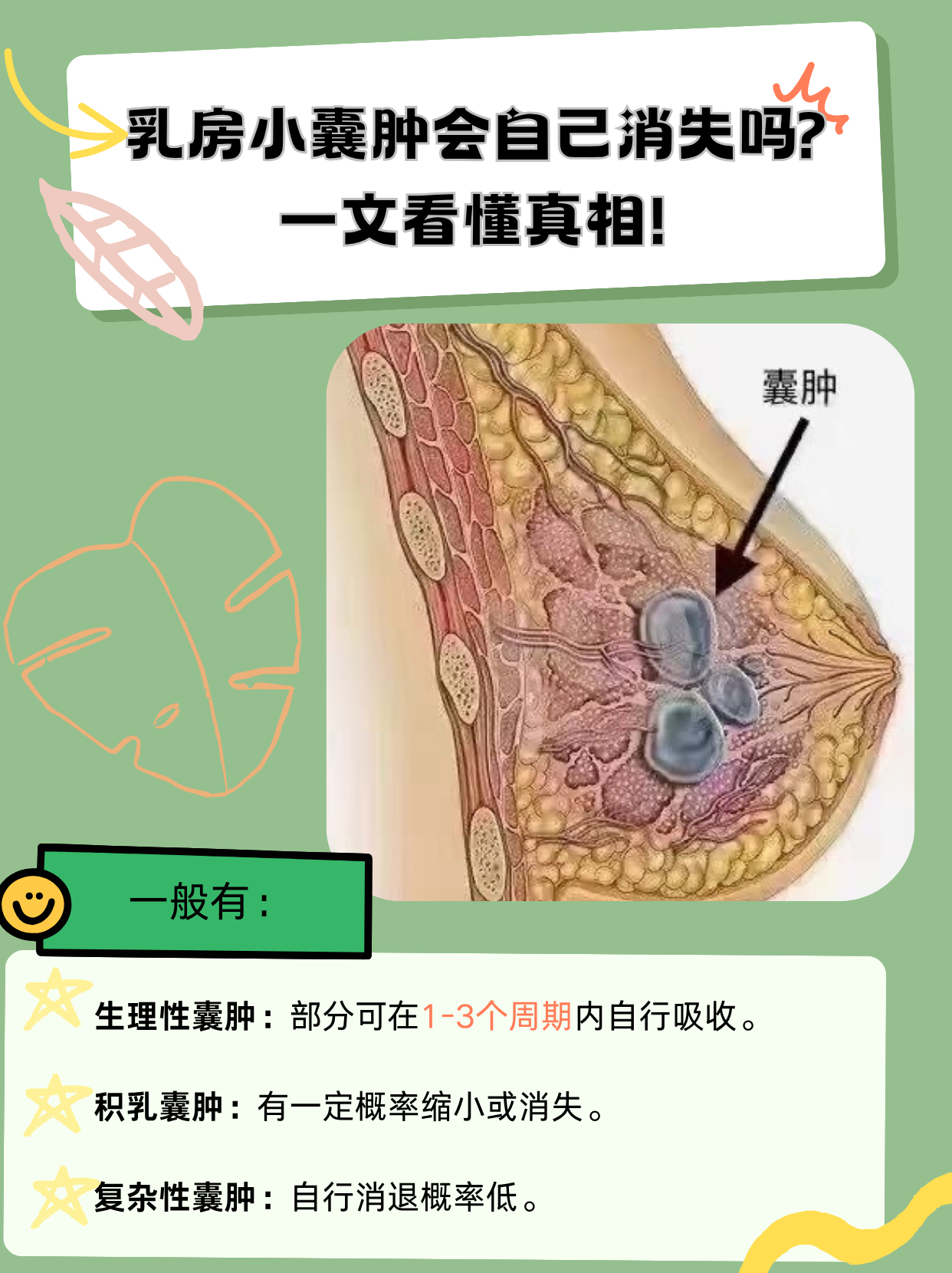 乳腺囊肿需要治疗吗?
