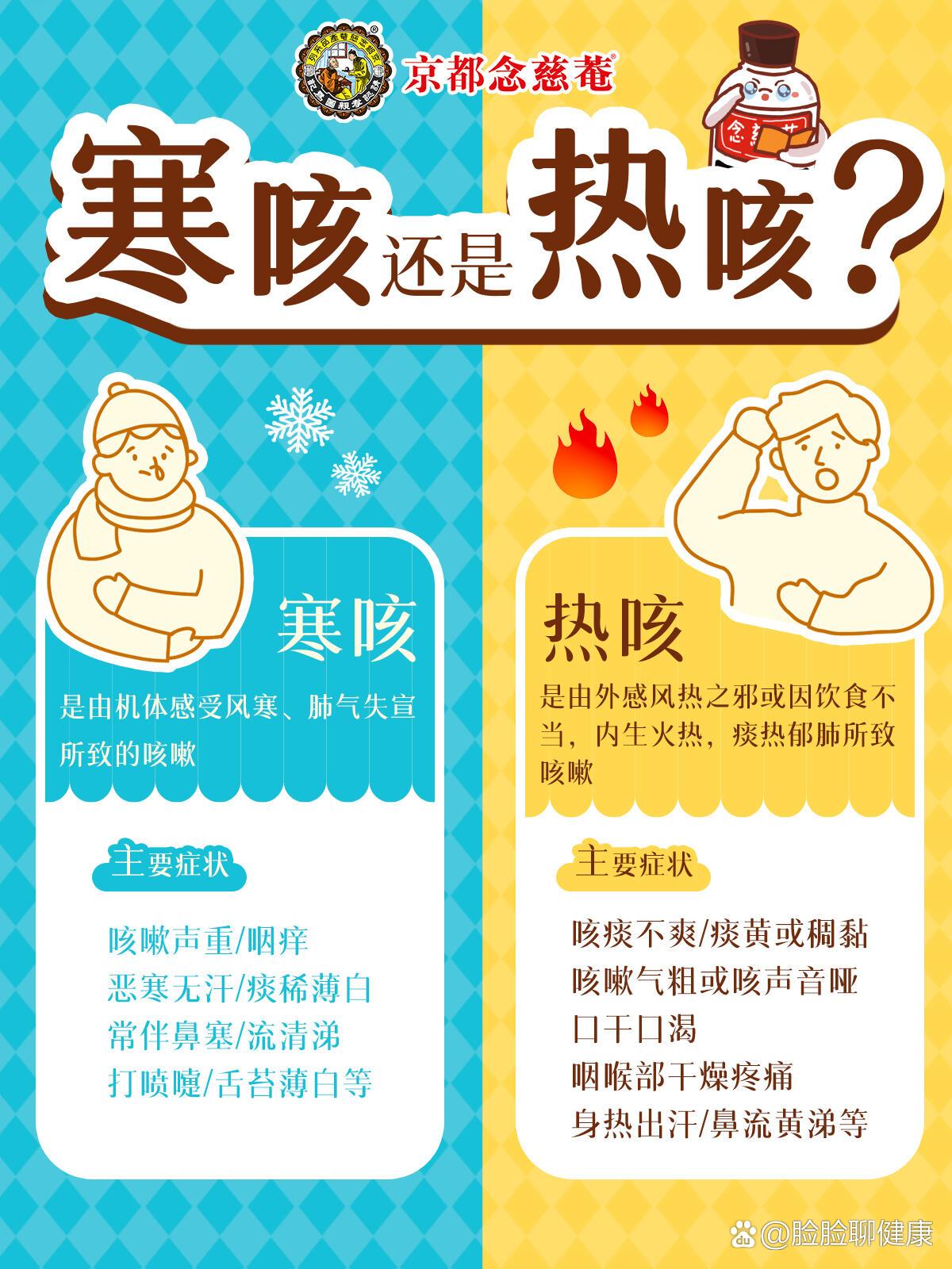 晚上咳嗽是凉还是热咳