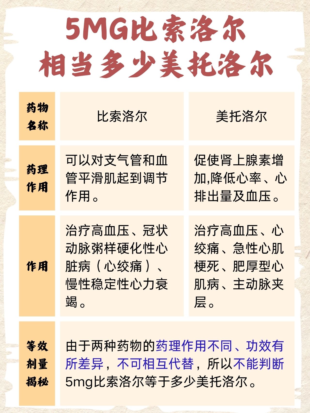 美托洛尔作用