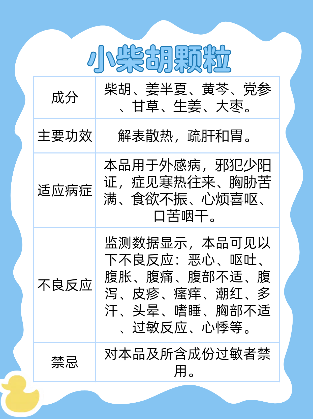 小柴胡颗粒的作用及禁忌症