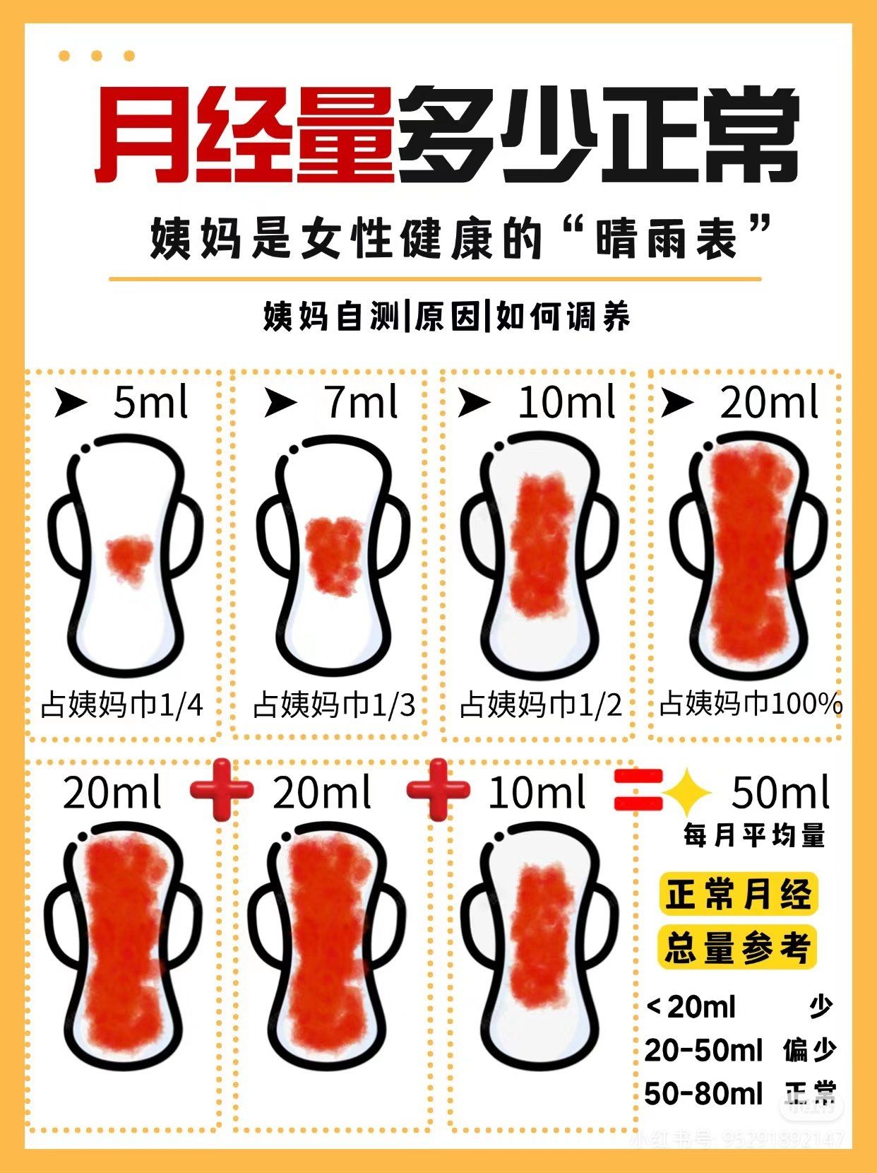月经来完后几天是危险期