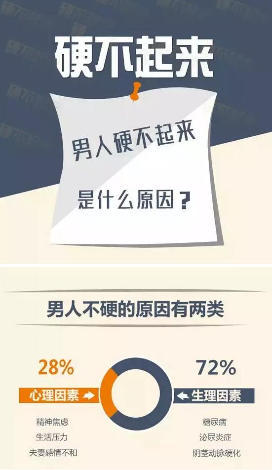 硬不起来了是怎么回事
