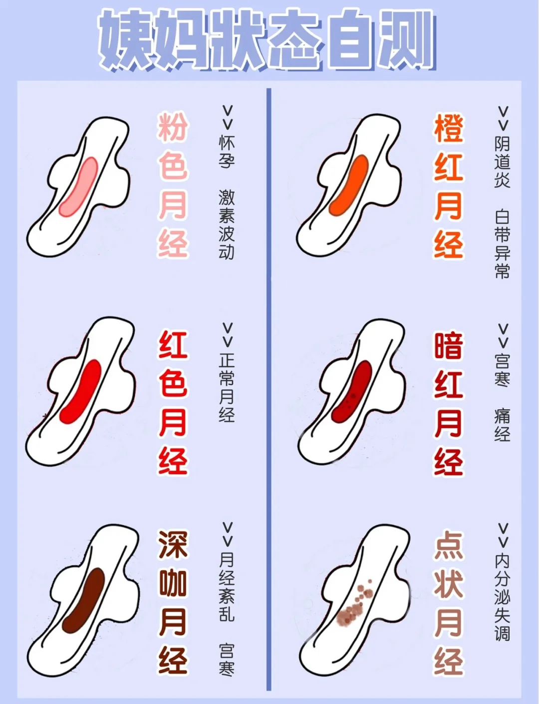 着床出血会持续几天
