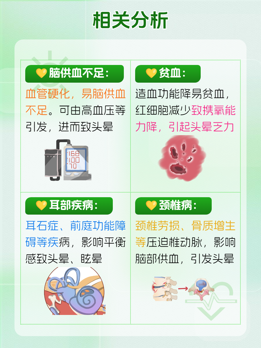 头晕是由什么原因引起的?