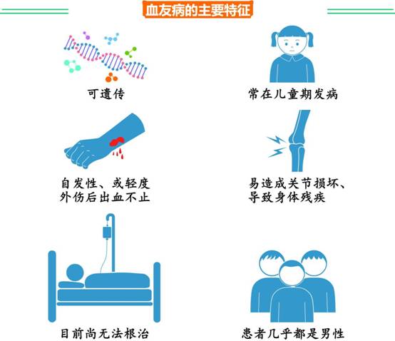 血友病具体是什么样的病