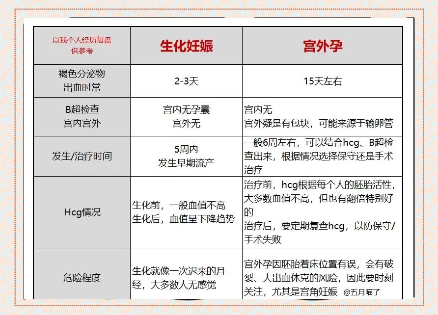 怀孕生化是什么意思
