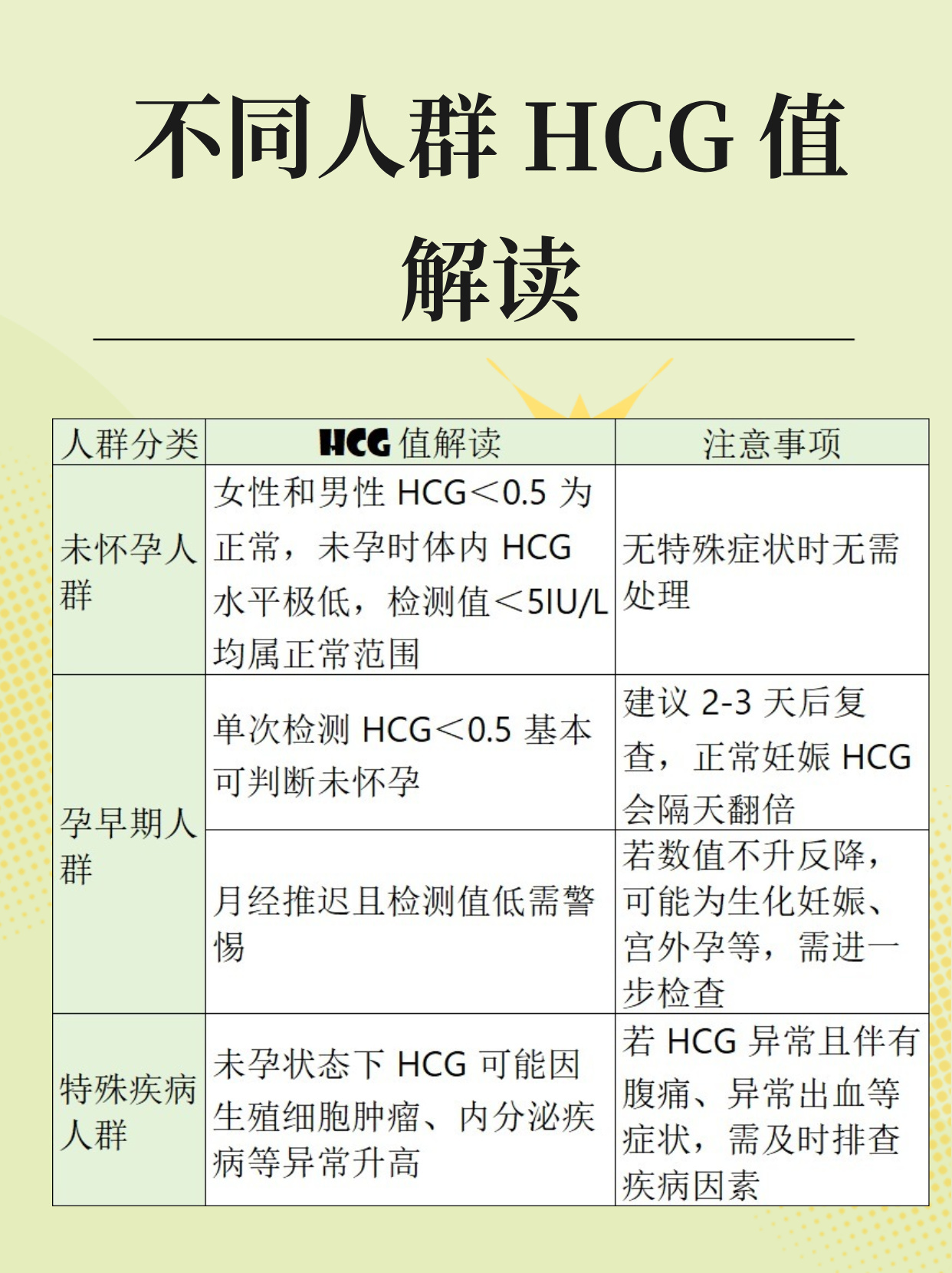 人绒毛膜促性腺激素偏高是什么意思?