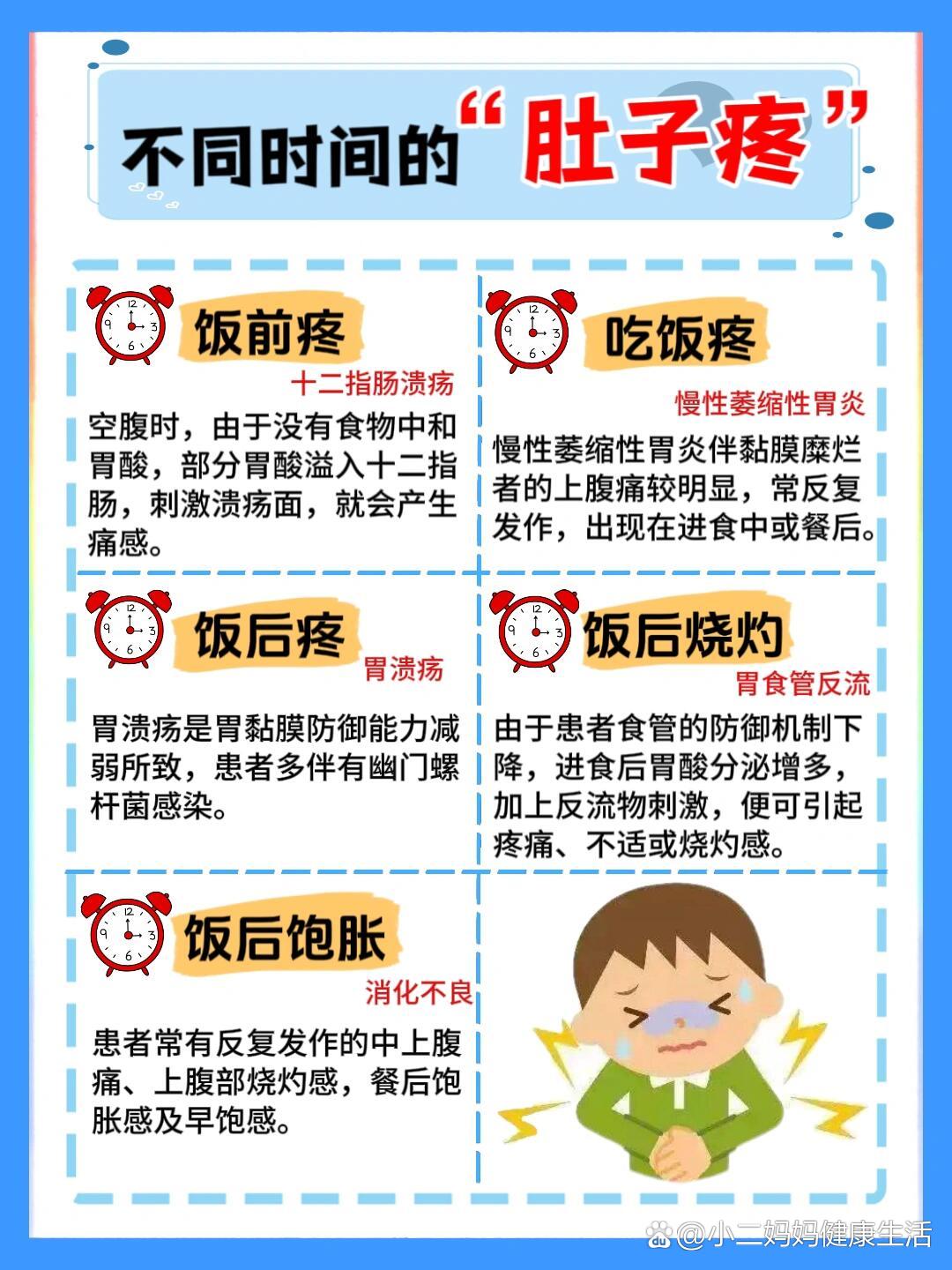 十二指肠溃疡多久能好